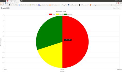 node red pie chart